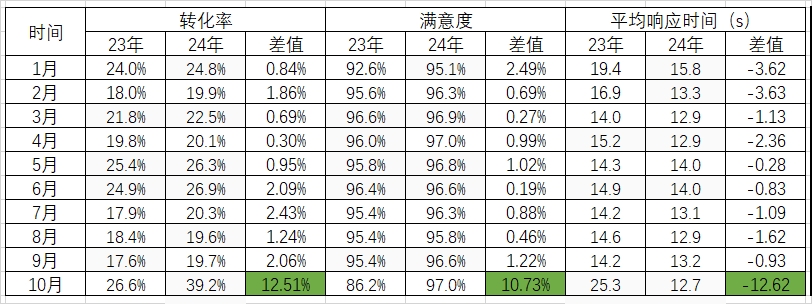 AI赋能，智能全托管：如何引领电视电商行业定制化客户服务新体验？