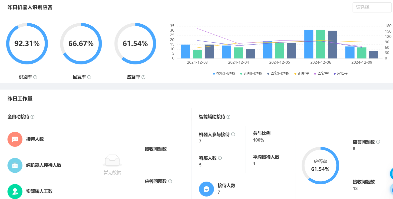 淘宝店小蜜作为AI智能客服，其产品体验有哪些特点？众多特点，没有便捷只有更便捷