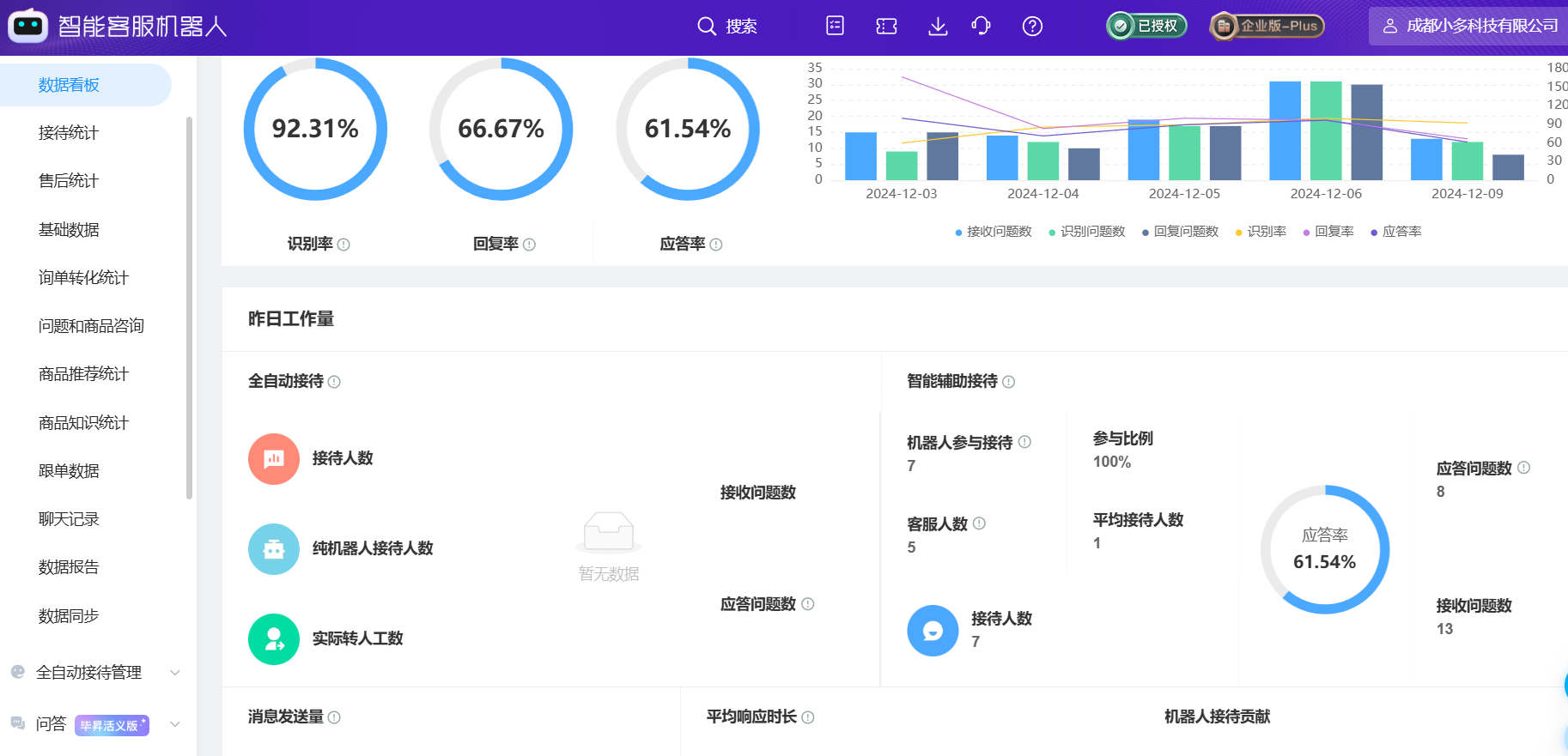 天猫商家在双11期间使用AI智能客服的调用次数有何变化？面对海量咨询AI智能客服不可缺！