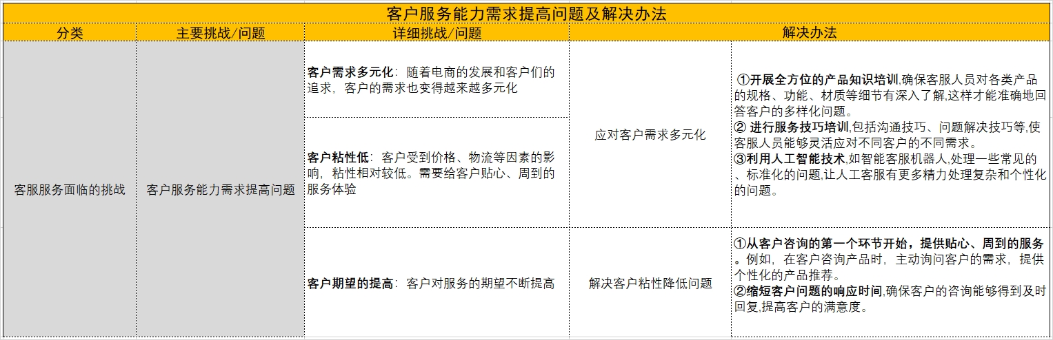 AI赋能，智能全托管：如何引领电视电商行业定制化客户服务新体验？