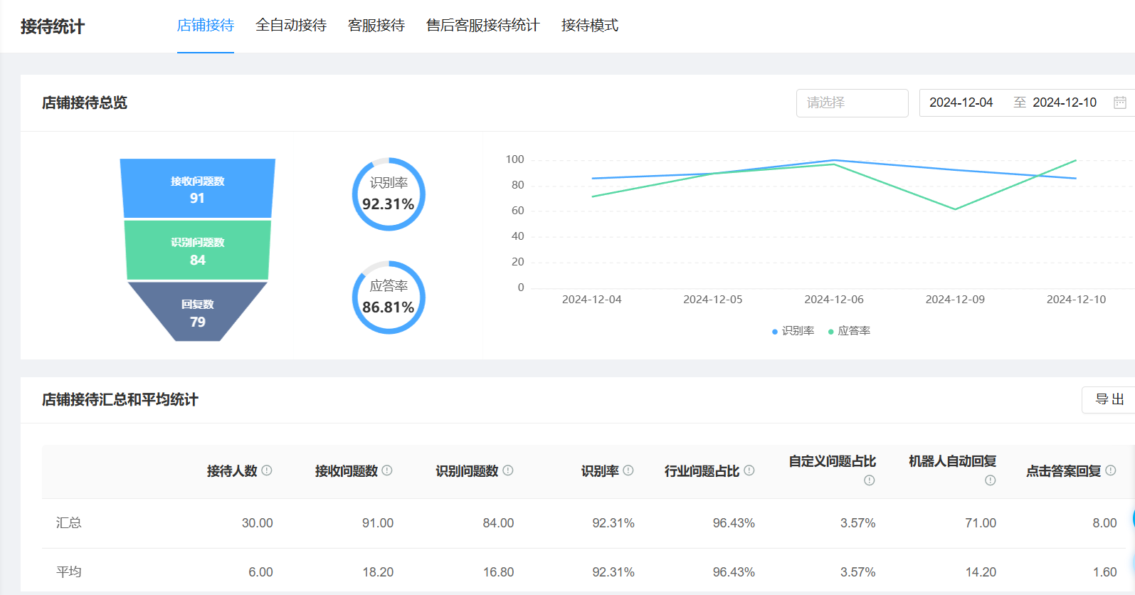 淘宝智能客服店小蜜的商业模式是什么？全解析来啦！