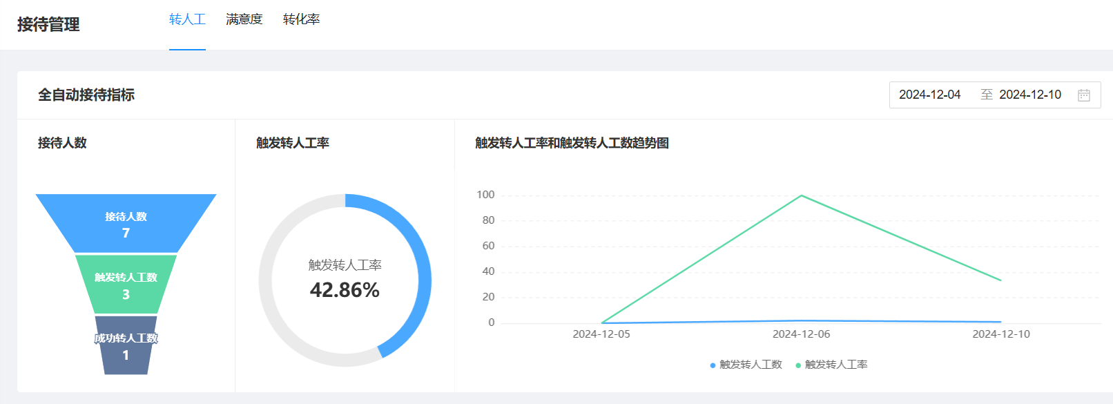 抖音商城智能客服在提升用户购物体验方面有哪些创新？为更好的满足客户需求做了哪些改进？