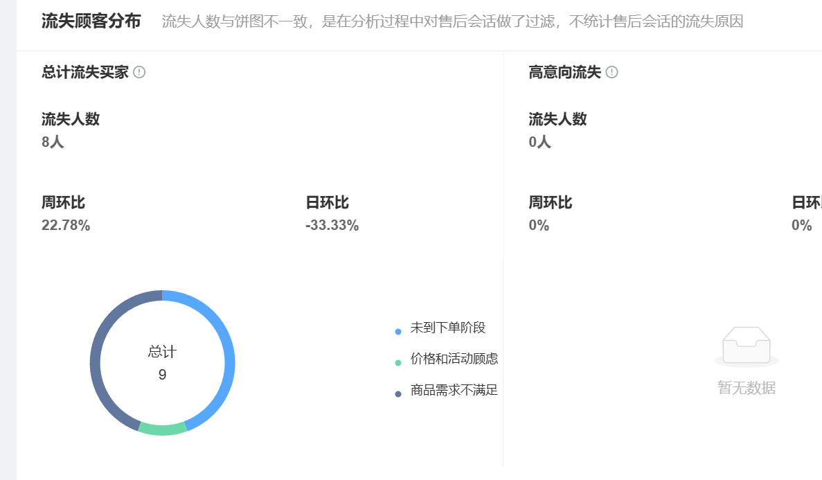 如何通过AI技术提升电商的转化？