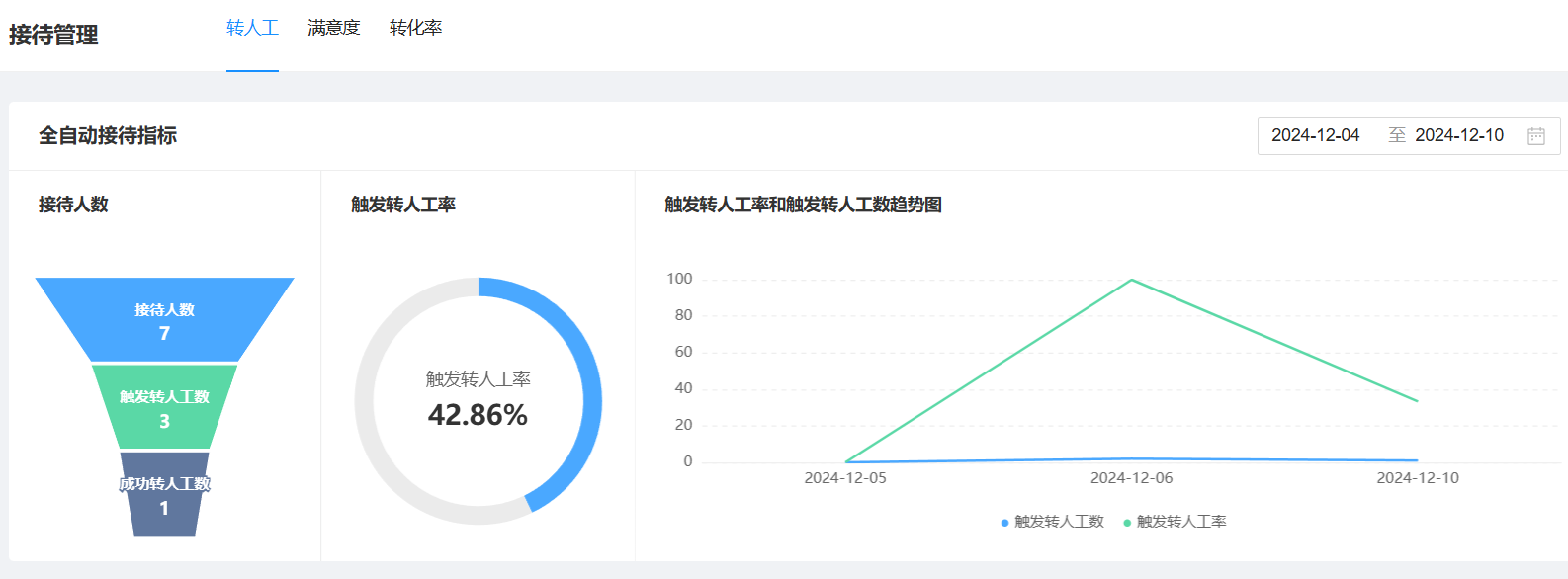 淘宝智能客服店小蜜在提升商家客服工作效率方面的作用是什么？商家提升竞争力的不二之选