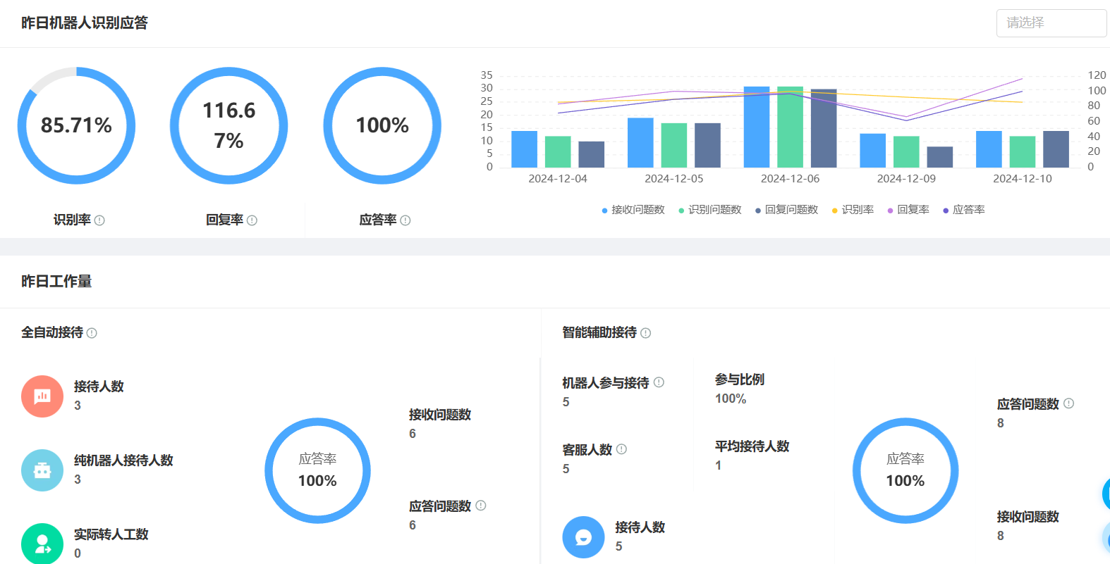 天猫双11期间AI智能客服的调用对商家有哪些积极影响？百益无一害一款适合商家的好帮手