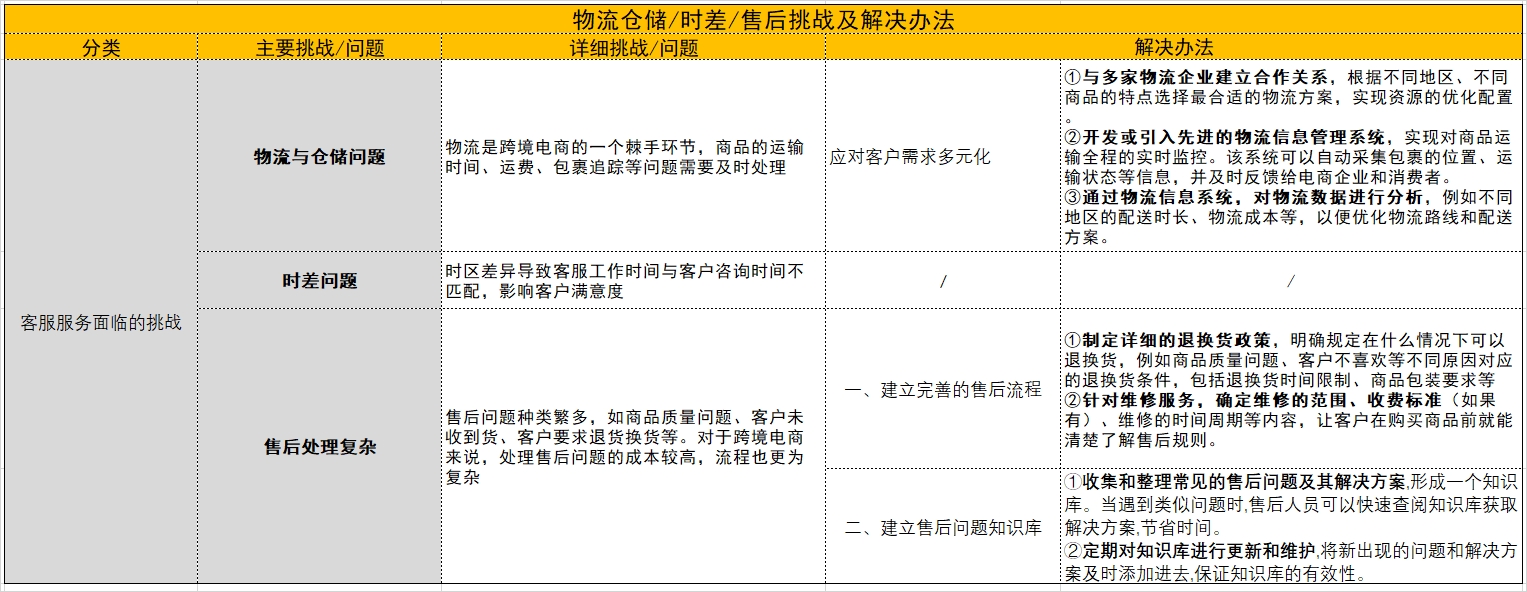 AI赋能，智能全托管：如何引领电视电商行业定制化客户服务新体验？