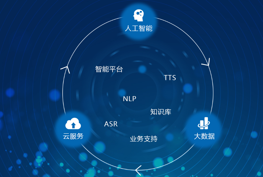 抖音商城智能客服哪家好？有什么好处？抖小助、飞鸽机器人、合力亿捷选哪个？