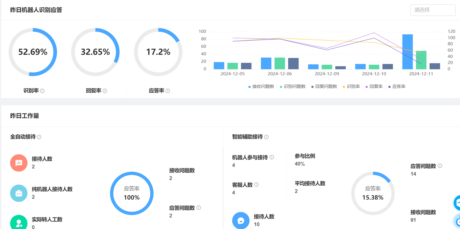 淘宝智能客服如何帮助商家提升复购率？淘宝智能客服一款提升客户复购率的得力助手!