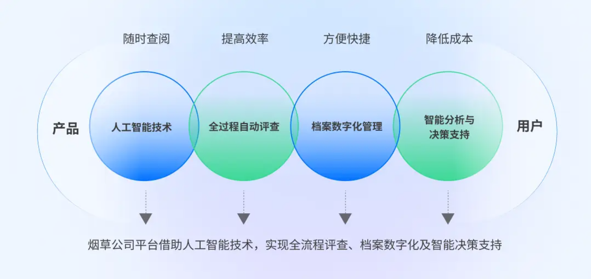 拼多多智能客服在识别用户购买意图方面的准确性如何？技术基础和知识库的对接为准确识别提供保障