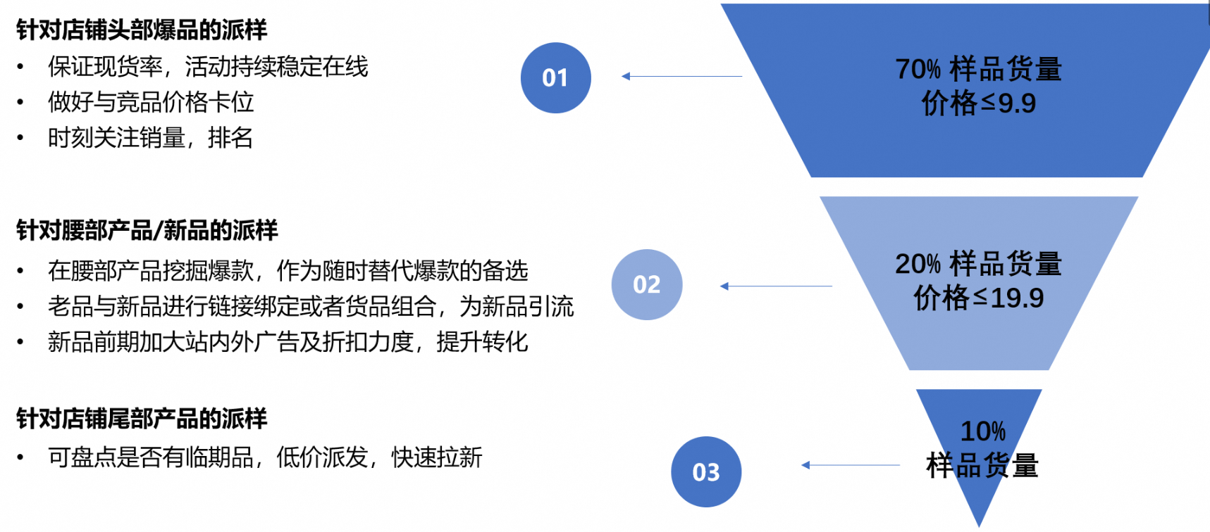 什么是天猫样品管理平台？是品牌推广也是消费者获取商品信息的关键环节！