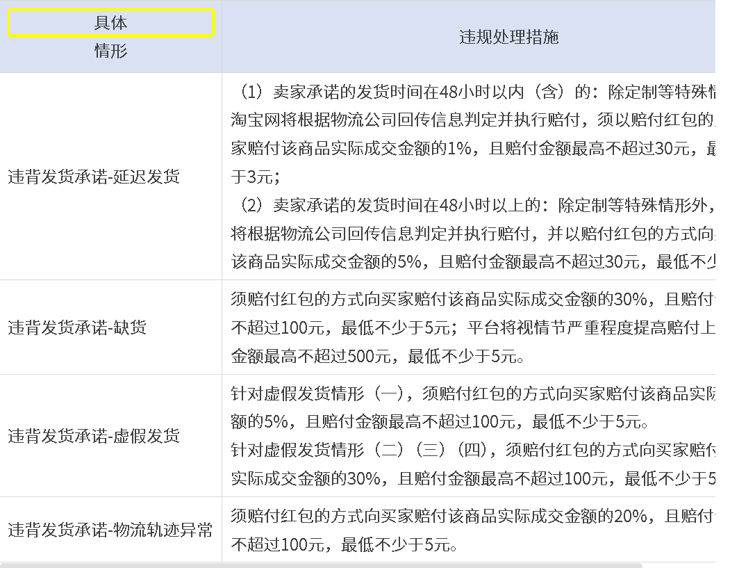 延迟发货/缺货/虚假发货投诉成立，在天猫如何申诉？有另行约定发货时效的情况应该如何处理？