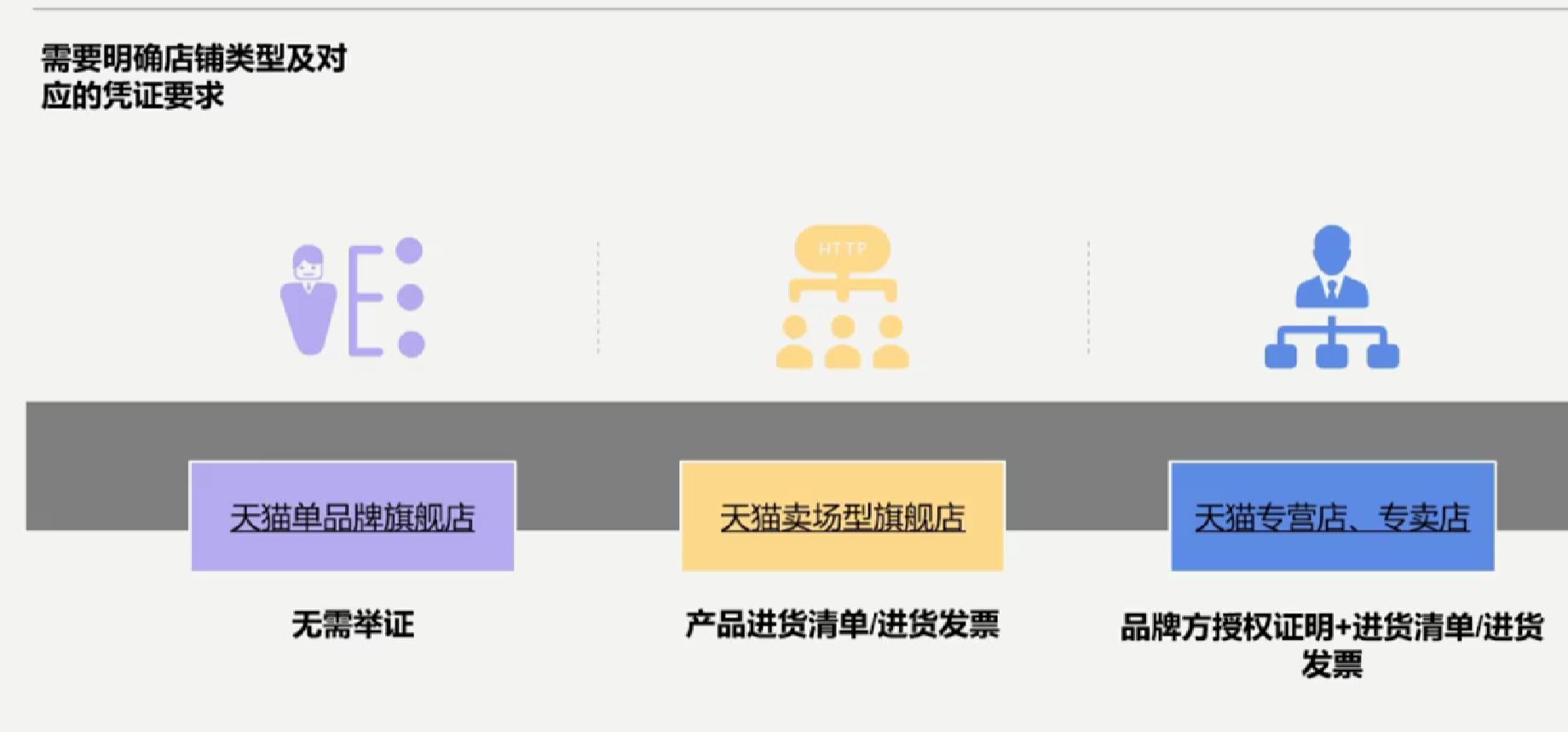 买家申请天猫假货退款/售后维权怎么办？第一步应该怎么做？