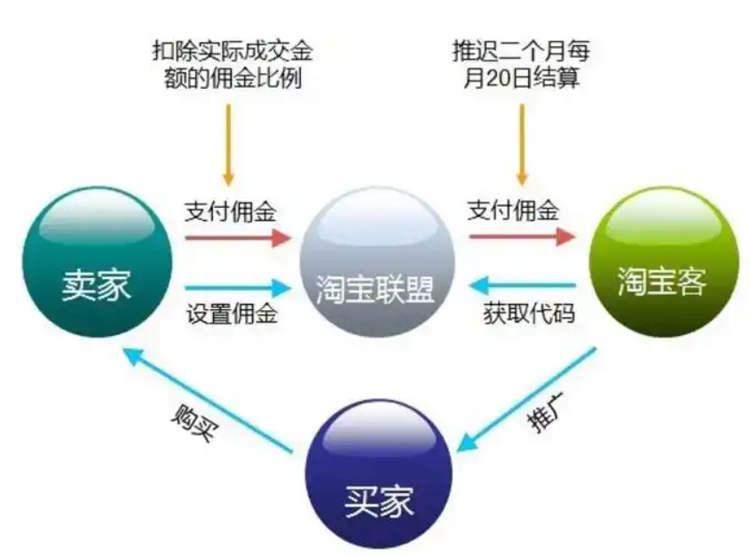 淘宝客销售额是否计入天猫活动最低价？商家需要了解的相关规则！