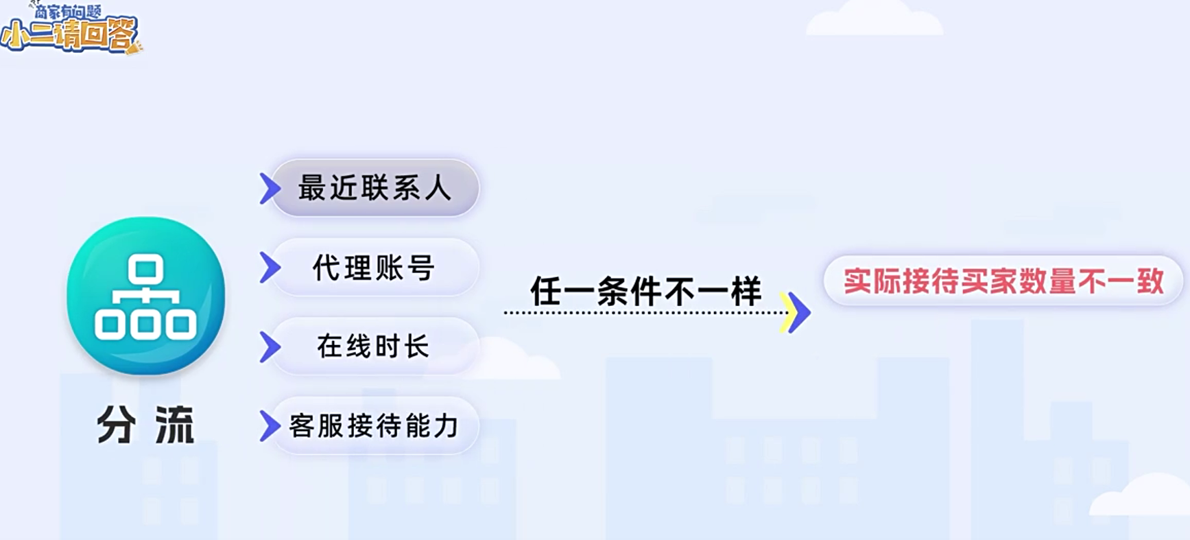 为什么天猫子账号分流不均？商家需要了解这些因素并采取相应措施才能提升整体的客户服务水平