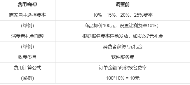 天猫品牌新享智能拉新收费是怎样的？了解收费规则才能更好地实现商业目标！