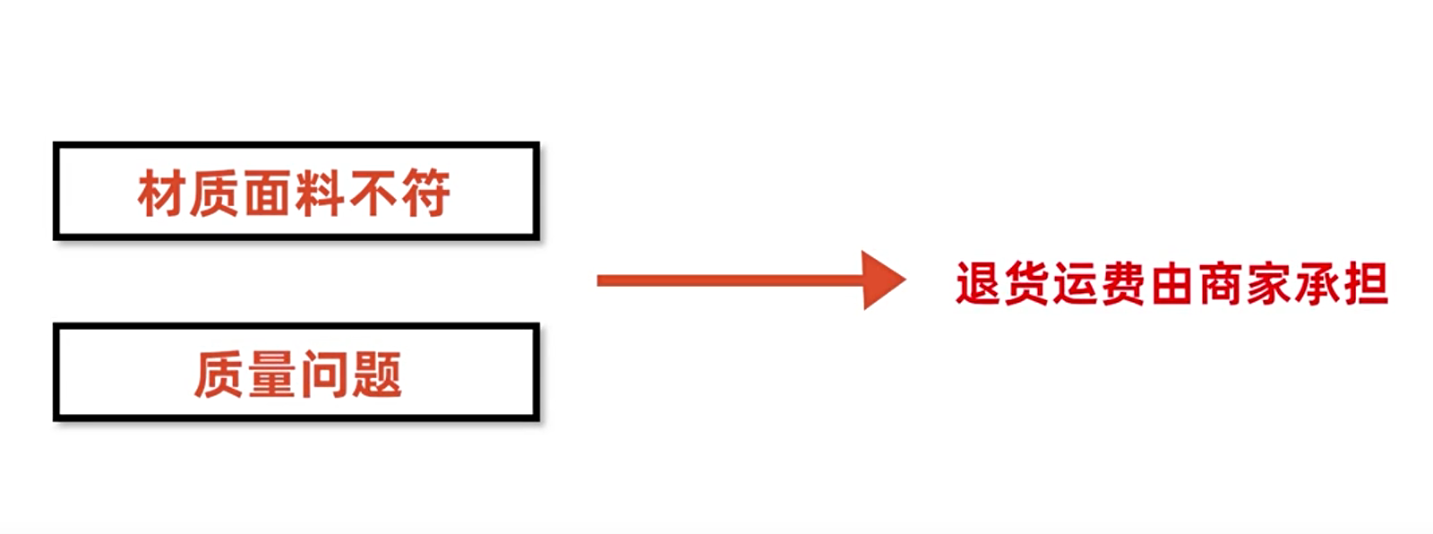 不同的退款原因对天猫商家有什么影响？了解退款原因帮助商家更好地应对退款问题！