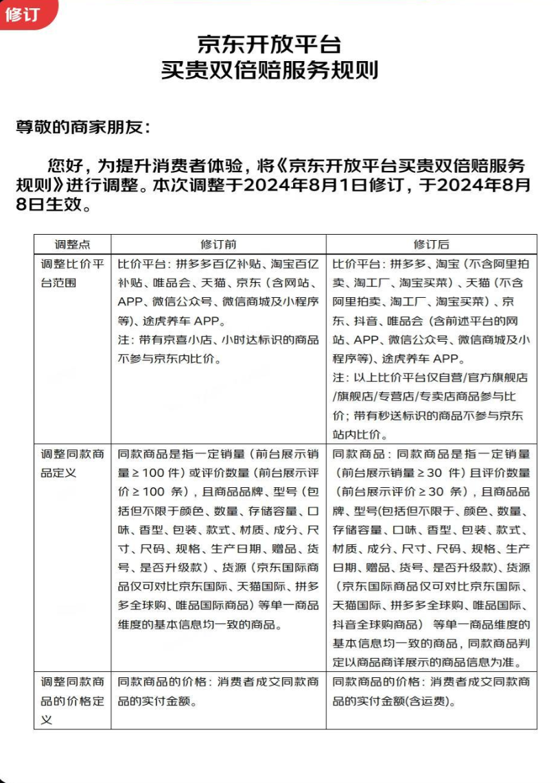 京东调整“买贵双倍赔”规则了吗？对商家和消费者会有什么影响？