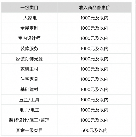 天猫先用后付商品规则是什么？详细说明帮助商家和消费者提升购物体验！