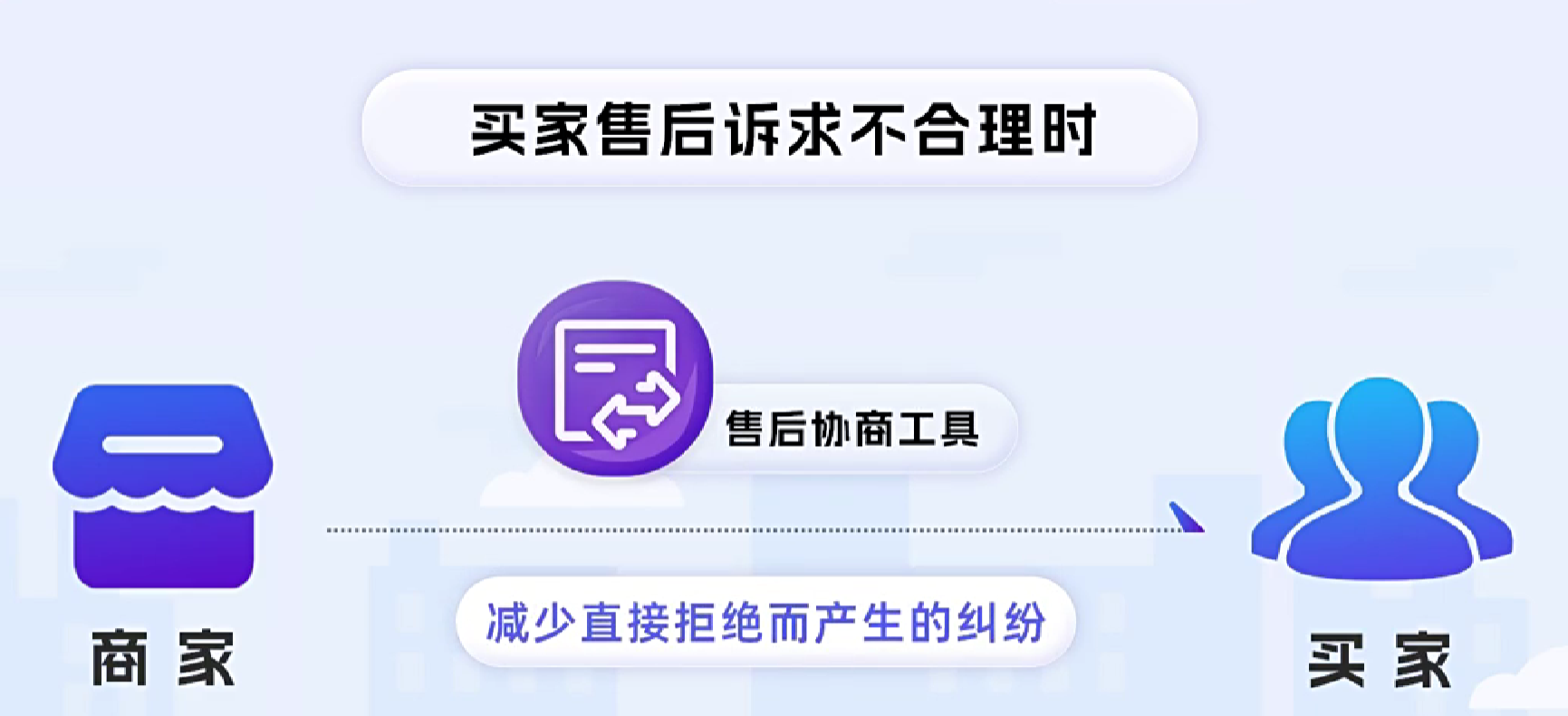 淘宝将面向所有商家推售后协商工具吗？淘宝售后协商工具与电商生态如何协同发展？