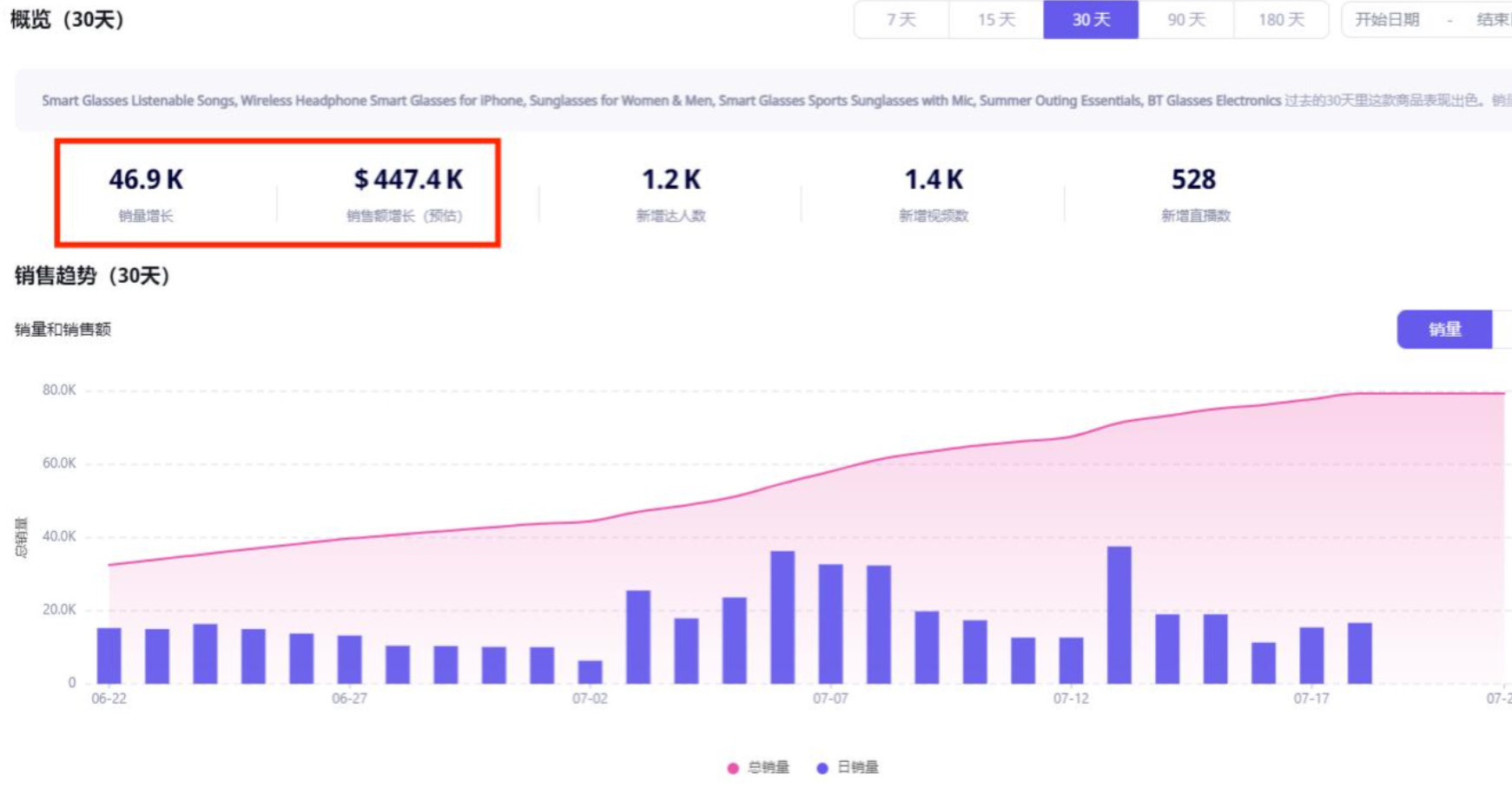 10美元眼镜走红TikTok，卖家靠它真月入44万美金吗？10美元眼镜在TikTok的走红历程是怎么样的？