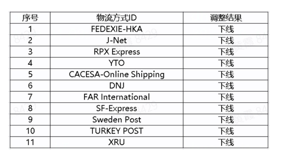 敦煌网第四批线路调整了吗？公告具体内容是什么？密切关注公告积极应对调整带来的变化！