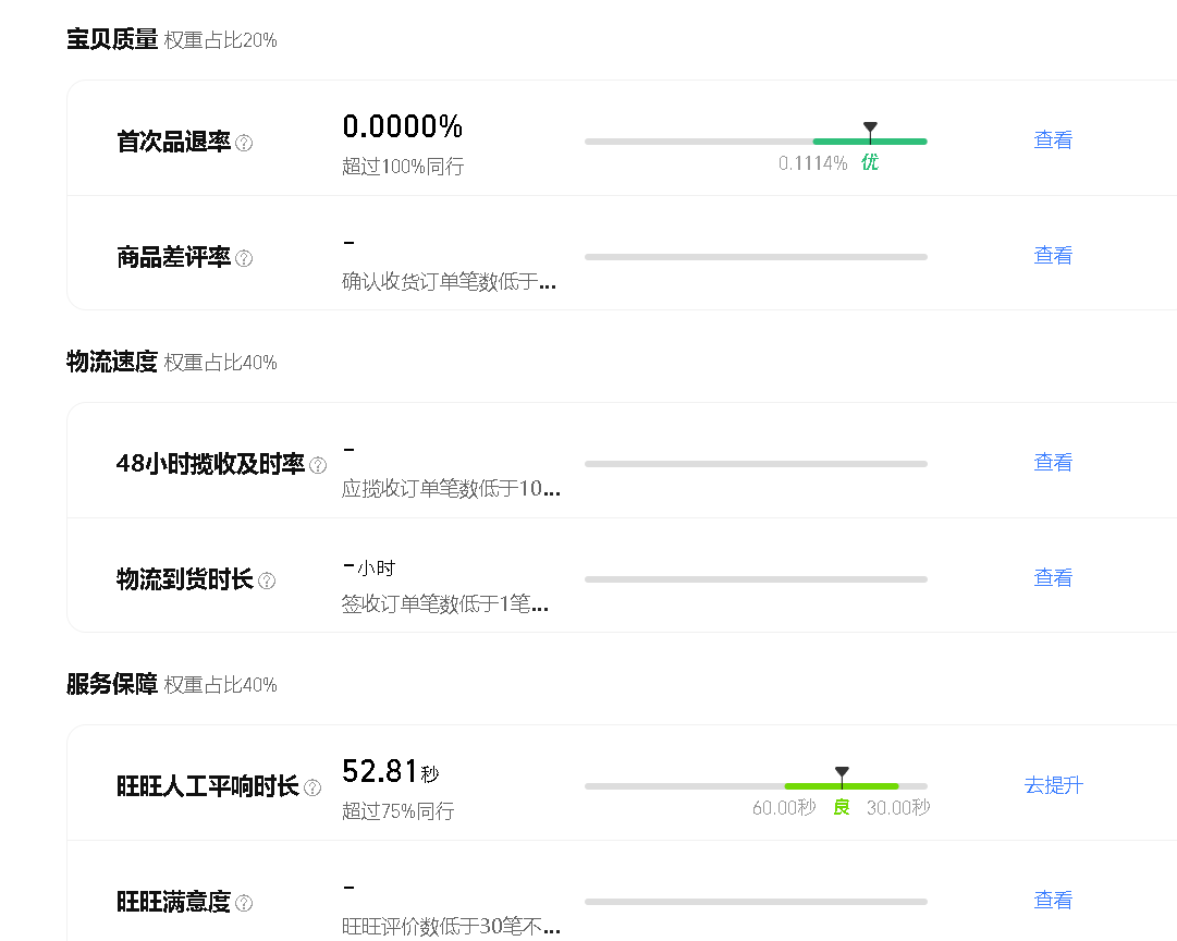 淘宝正式上线新版体验分了吗？新版体验分体系是如何构成的？