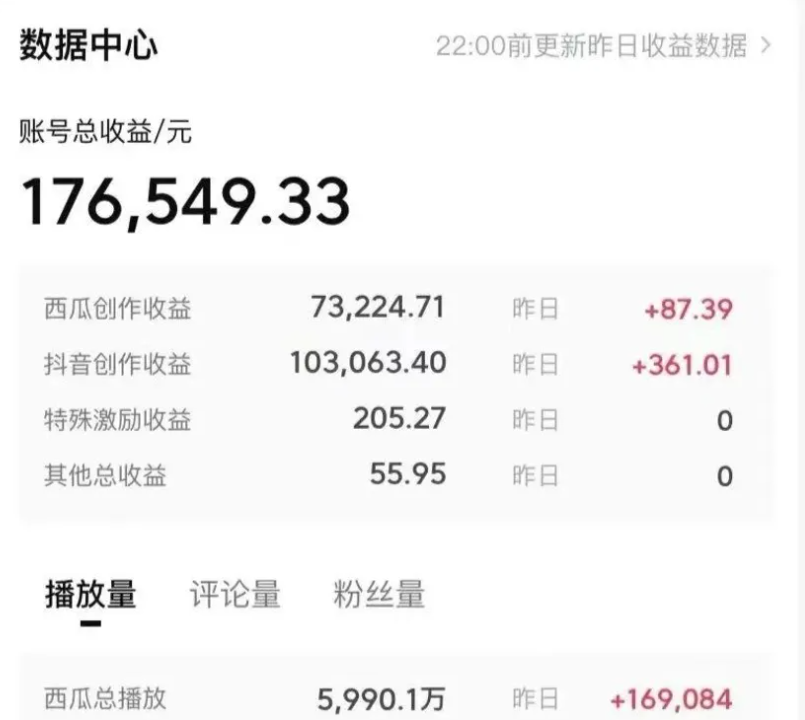 带货的抖音号可以参加中视频计划吗？为什么？可以参加且能带来多平台收益、流量获取等优势！