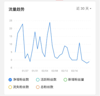 自媒体账号运营方案怎么写？应该制作什么内容？唯有全面规划、精心制作内容才是王道！