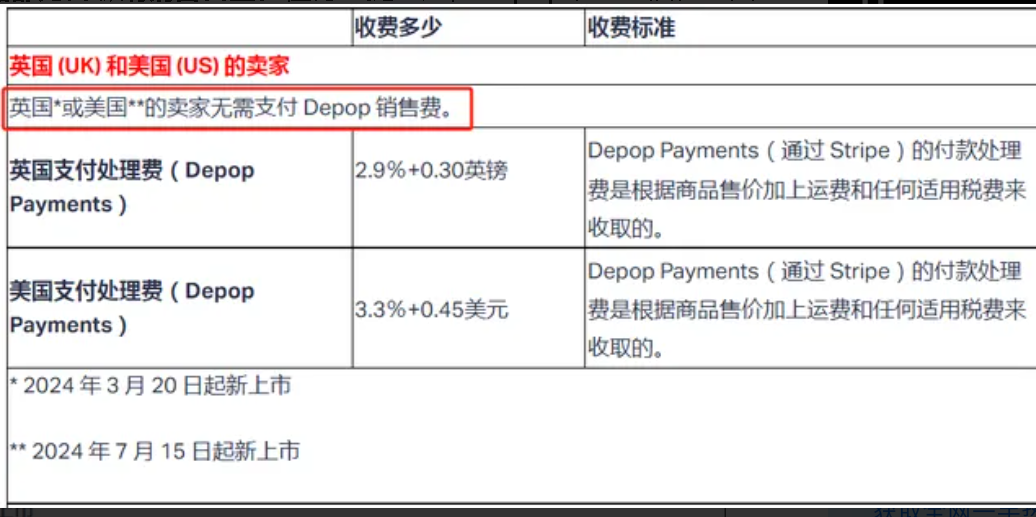 取消美国卖家销售佣金，Depop放出大招扩张二手生意了吗？Depop在二手市场竞争中的战略如何？