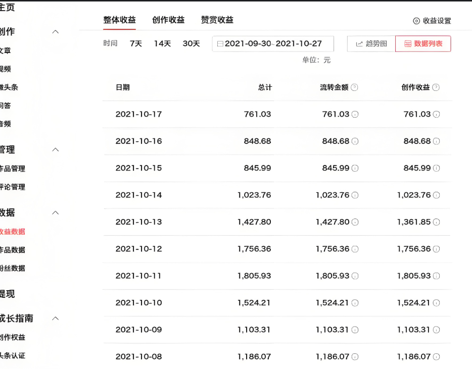 自媒体账号如何赚钱？赚钱是否稳定？赚钱方式多样但容易受到不稳定因素的影响！