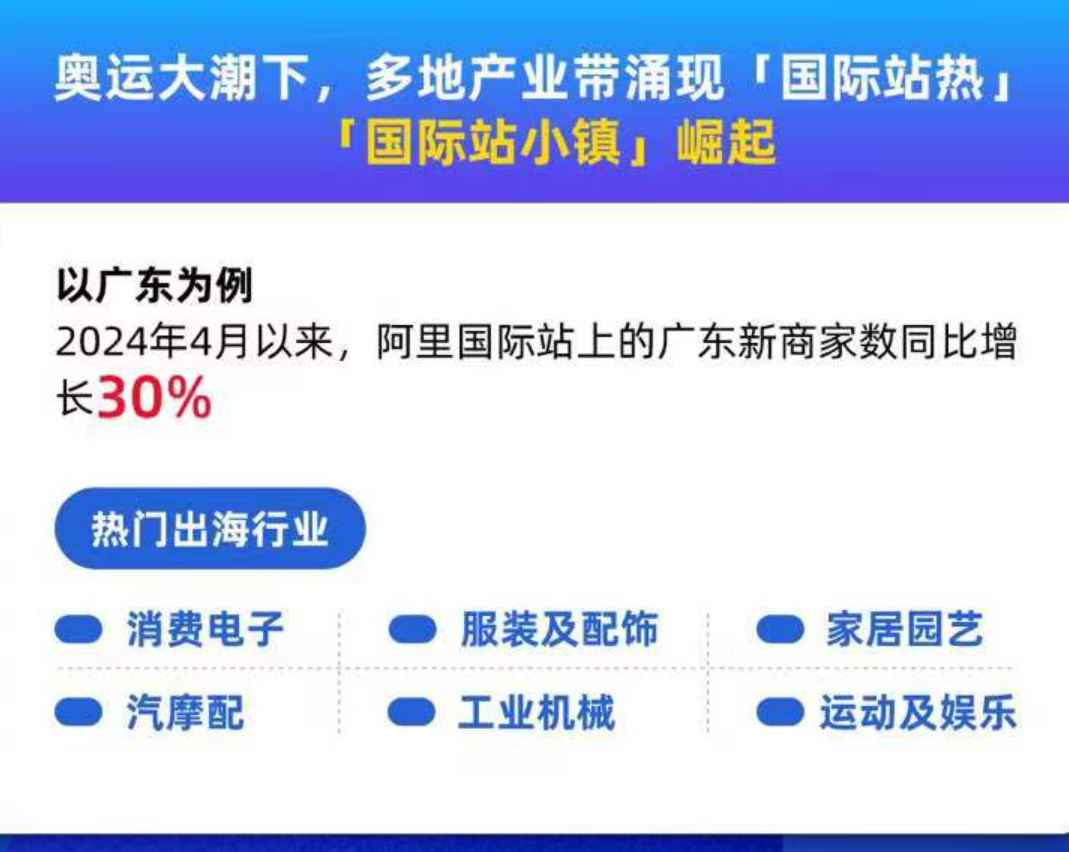 奥运还没开始，阿里国际站上的中国外贸商家已经挣了70亿吗？奥运经济的带动作用怎么样？