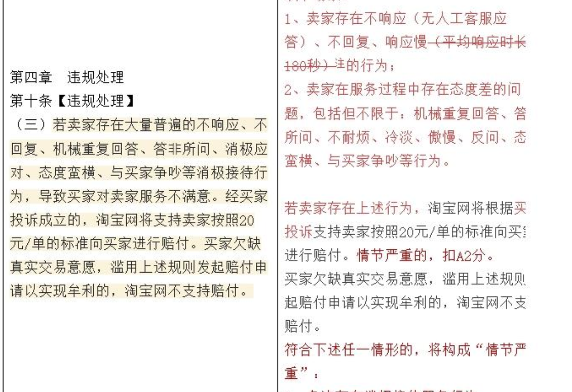 淘宝要对私域引流下重手吗？淘宝加强私域引流监管的原因是什么？