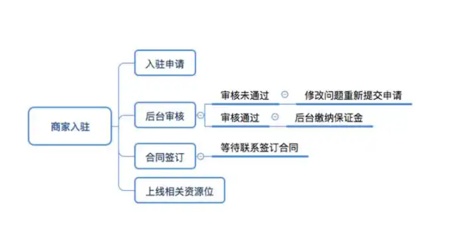 抖音橱窗如何上架自己的产品呢？如何开通橱窗呀？想要在抖音橱窗开展电商业务的朋友看过来！