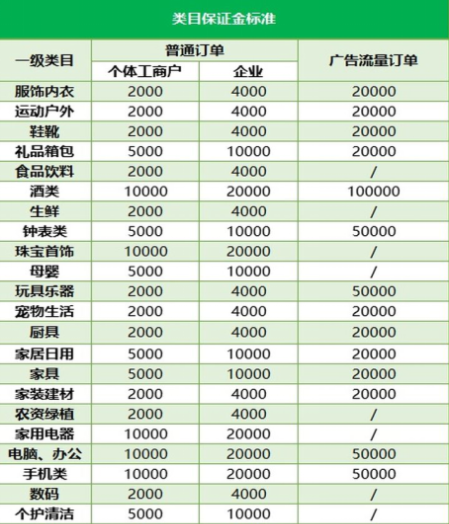 抖音专卖店入驻条件及费用是多少呢？文章带你开启专卖之旅的重要一步！