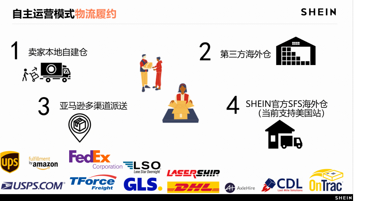 SHEIN半托管模式上线了吗？SHEIN半托管模式上线有什么意义？