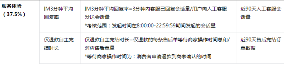 是否需要花钱提升抖店体验分？多少单后抖店体验分才会显示？快收下抖音体验分的提升小妙招