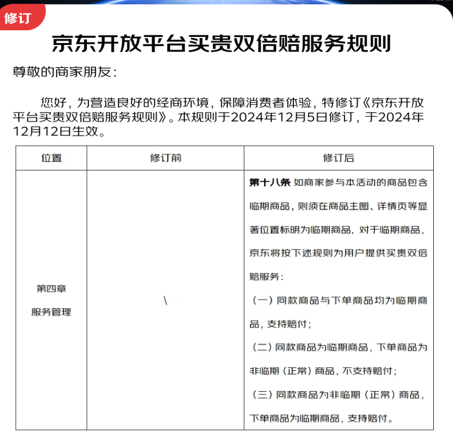 京东买贵双倍赔新规今日生效，这对消费者有哪些保障？消费者的福音来了！