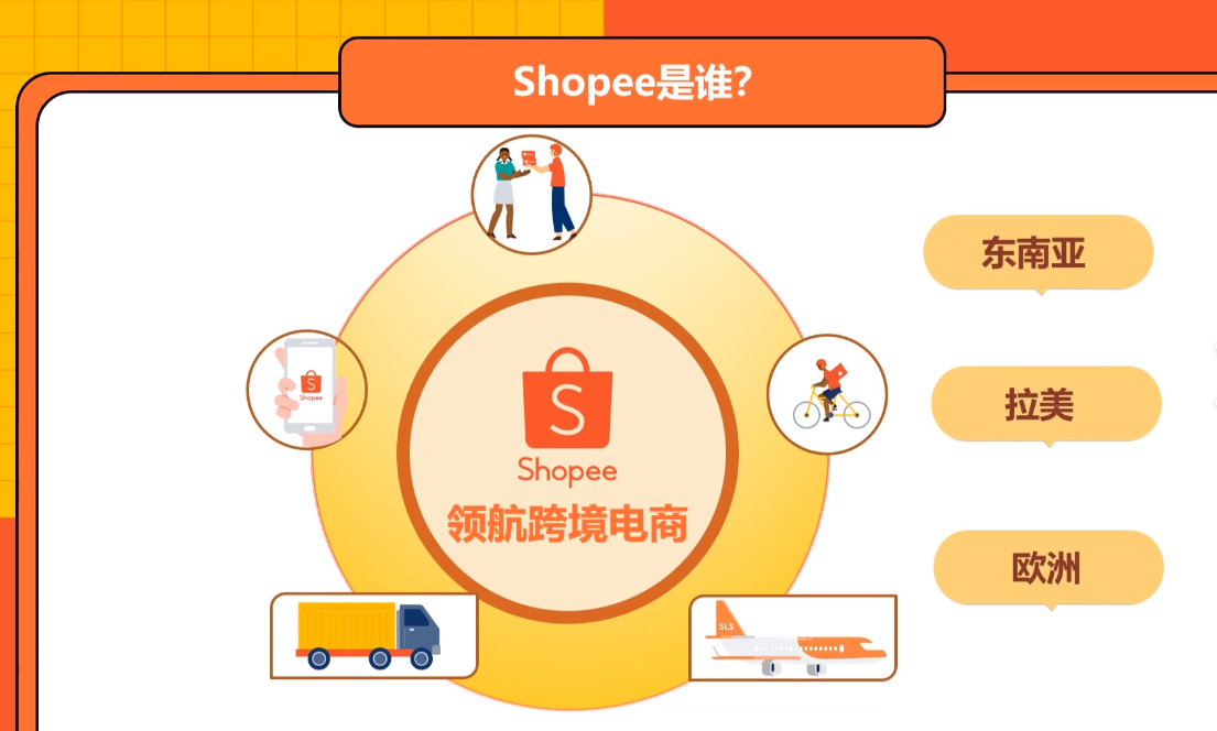 Shopee真的成为马来西亚电商的新风口，吸引了大批卖家吗？Shopee为什么会成为马来西亚电商的新风口？