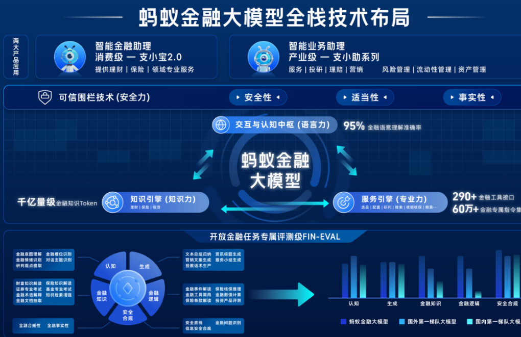 支付宝发布的Al生活管家“支小宝”APP有哪些特点？支付宝为什么要发布Al生活管家“支小宝”APP？