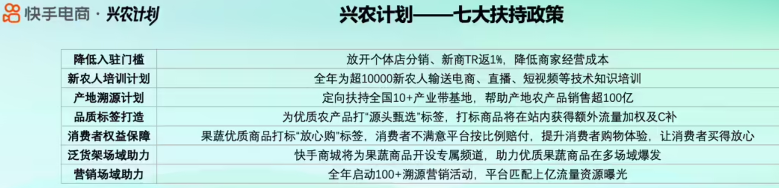 快手电商的“兴农计划”在黑龙江的线下招商会效果如何？“兴农计划”招商会产生什么影响？