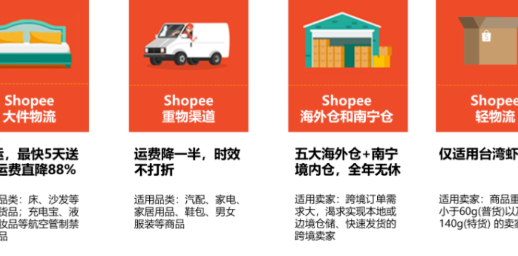 Shopee在巴西新建六个物流中心的计划进展如何？Shopee在巴西的物流布局历程是怎样的？