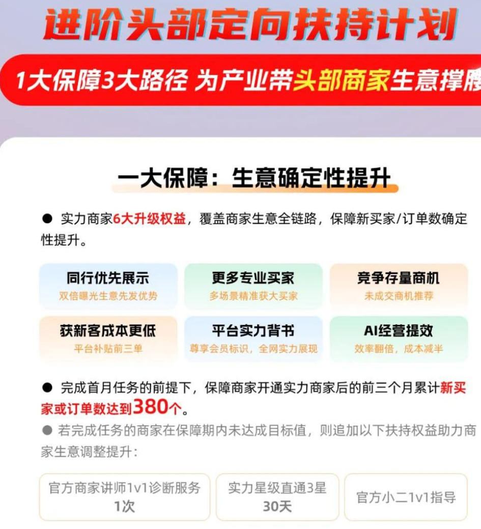 1688推出的进阶头部定向扶持计划有哪些亮点？这些亮点有什么实际效用？