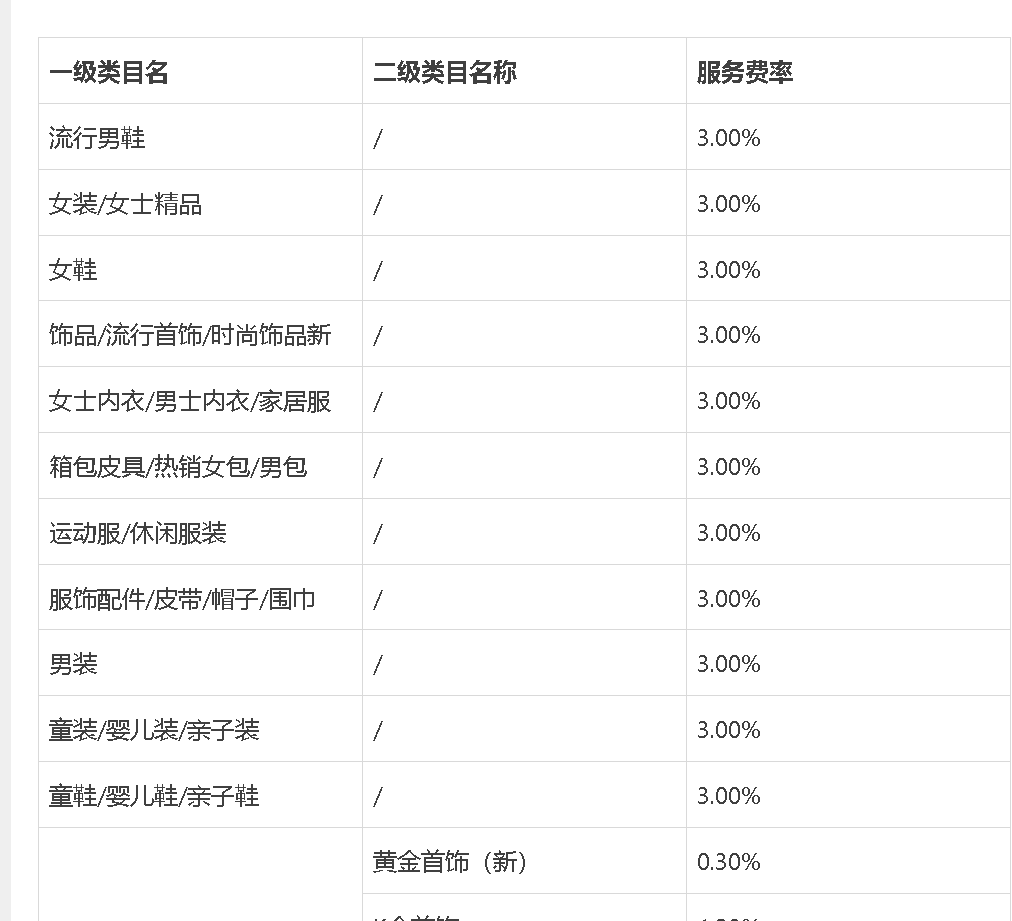 淘宝商家免一年技术服务费，淘宝直播释放的新红利有哪些？能否提升淘宝直播的竞争力？