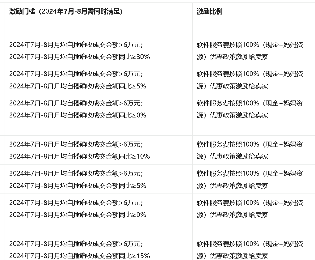 淘宝商家免一年技术服务费，淘宝直播释放的新红利有哪些？能否提升淘宝直播的竞争力？