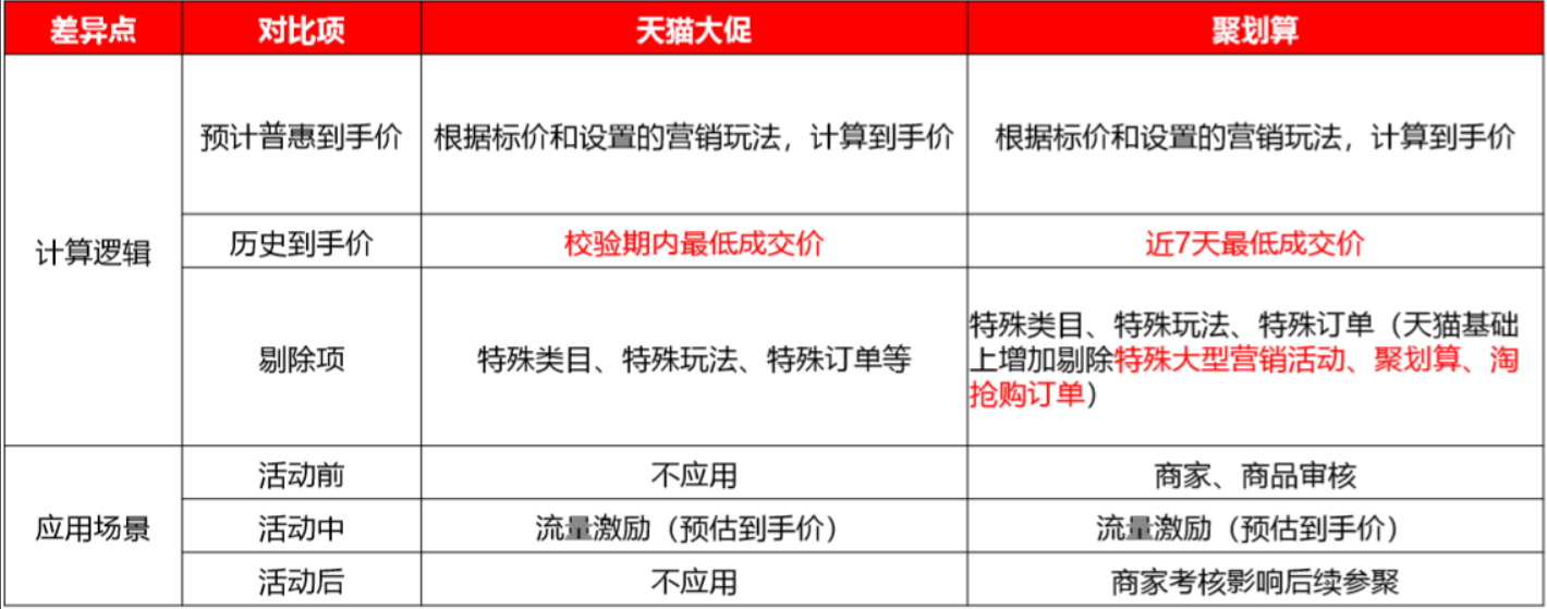 淘宝店铺宝是否纳入商品价格力计算？消费者和商家都需要了解的规则！