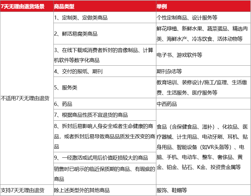 京东7天无理由退货需要检测吗？京东七天无理由检测需要多久？文章教你从容面对退货！