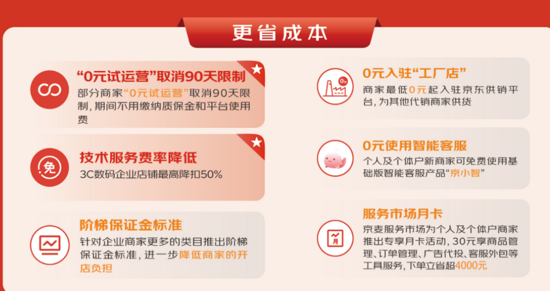 京东“春晓计划”升级后推出的15项扶持举措有哪些？千亿流量扶持包括哪些方式？