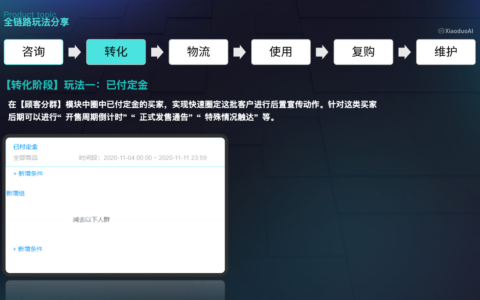 电商企业如何利用营销策略达成业绩增长？通过营销手段在激烈的市场竞争中获得优势！