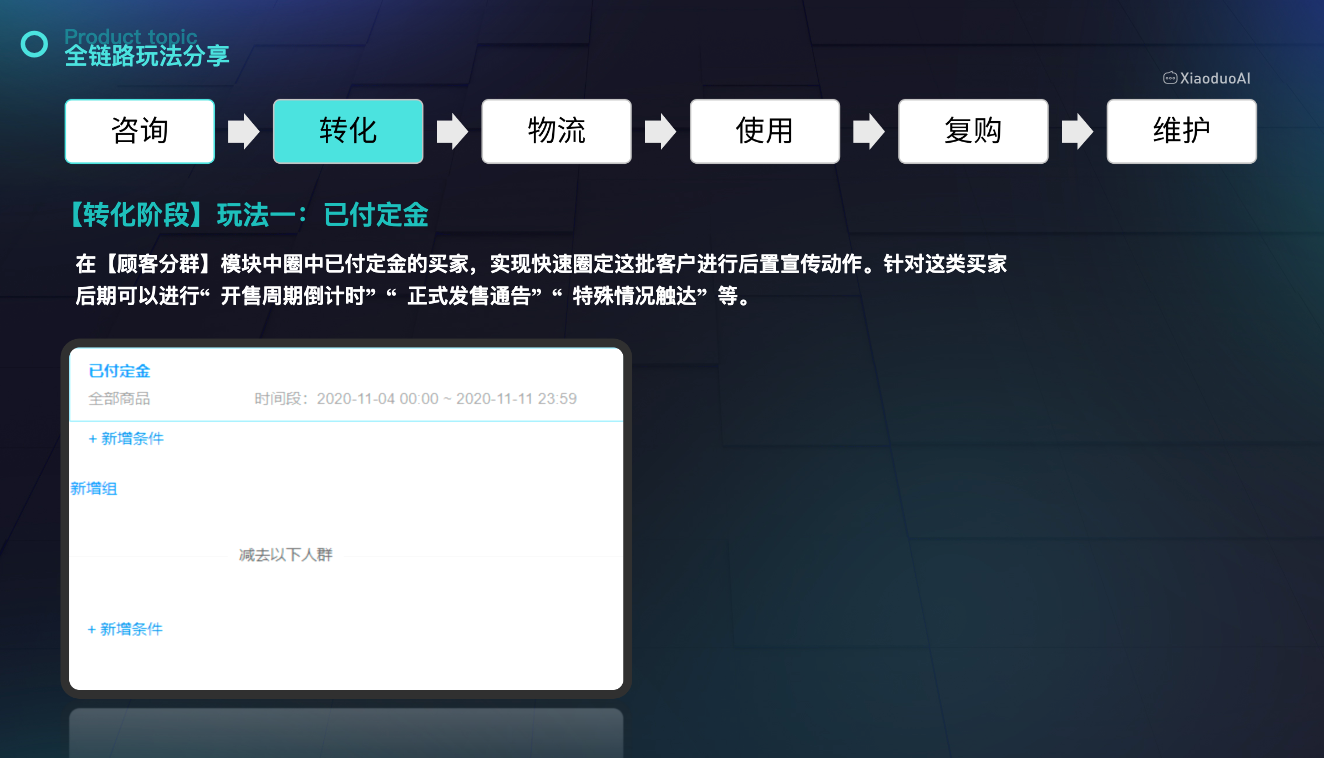 电商企业如何利用营销策略达成业绩增长？通过营销手段在激烈的市场竞争中获得优势！