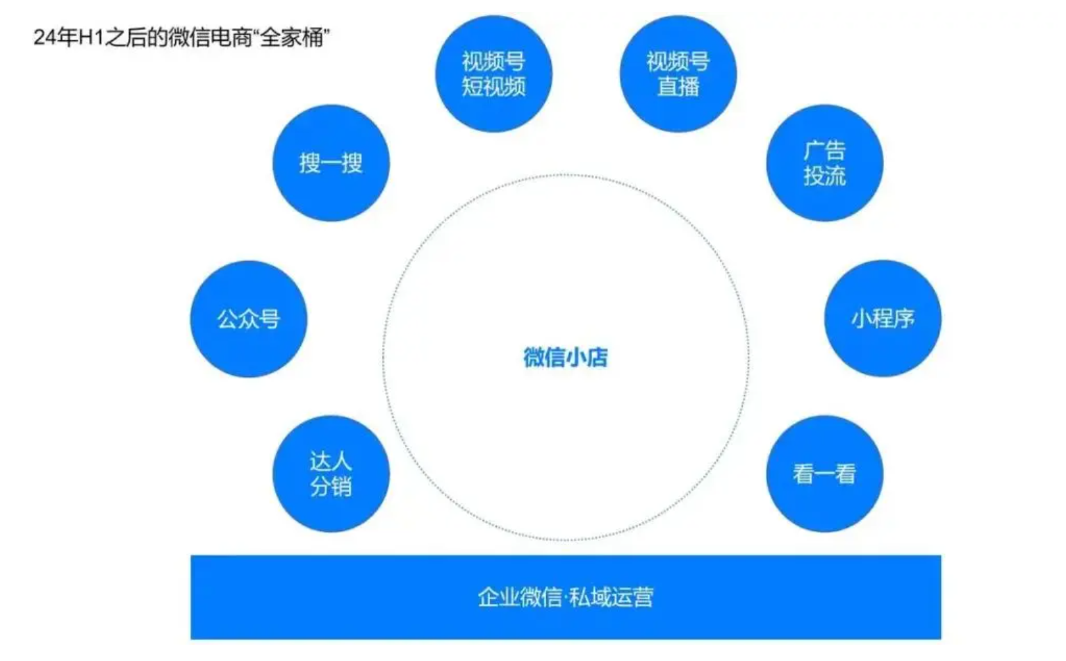 微信小店正式上线后的表现如何？微信小店未来可能会面临什么挑战？